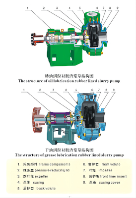 320mm alto 1080m/Min Metal And Wood Bandsaw ISO9001 hanno approvato
