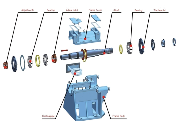 pompa di trasferimento del fango 2950rpm, pompa inossidabile X50ZBYL-250 della filtropressa