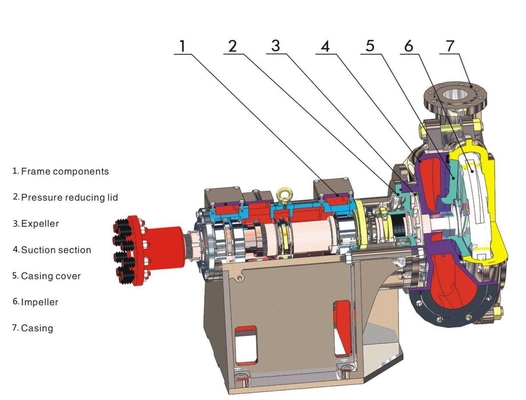 Pompa della filtropressa dei residui di ZBYL, estrazione mineraria, carbone, ferro, acciaio e industriale minerale, grande particella, pompa idraulica spessa dei residui