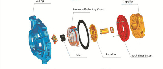 940r/orizzontale Min Mud Slurry Pump, pompa d'asciugamento 150NJ-740 dei residui 220kw